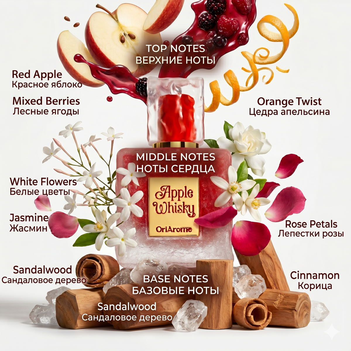 Fragrance Notes