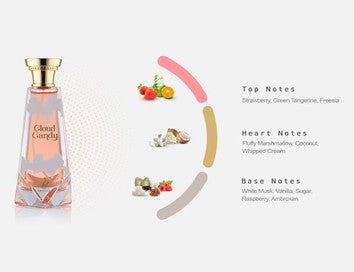 Fragrance Notes