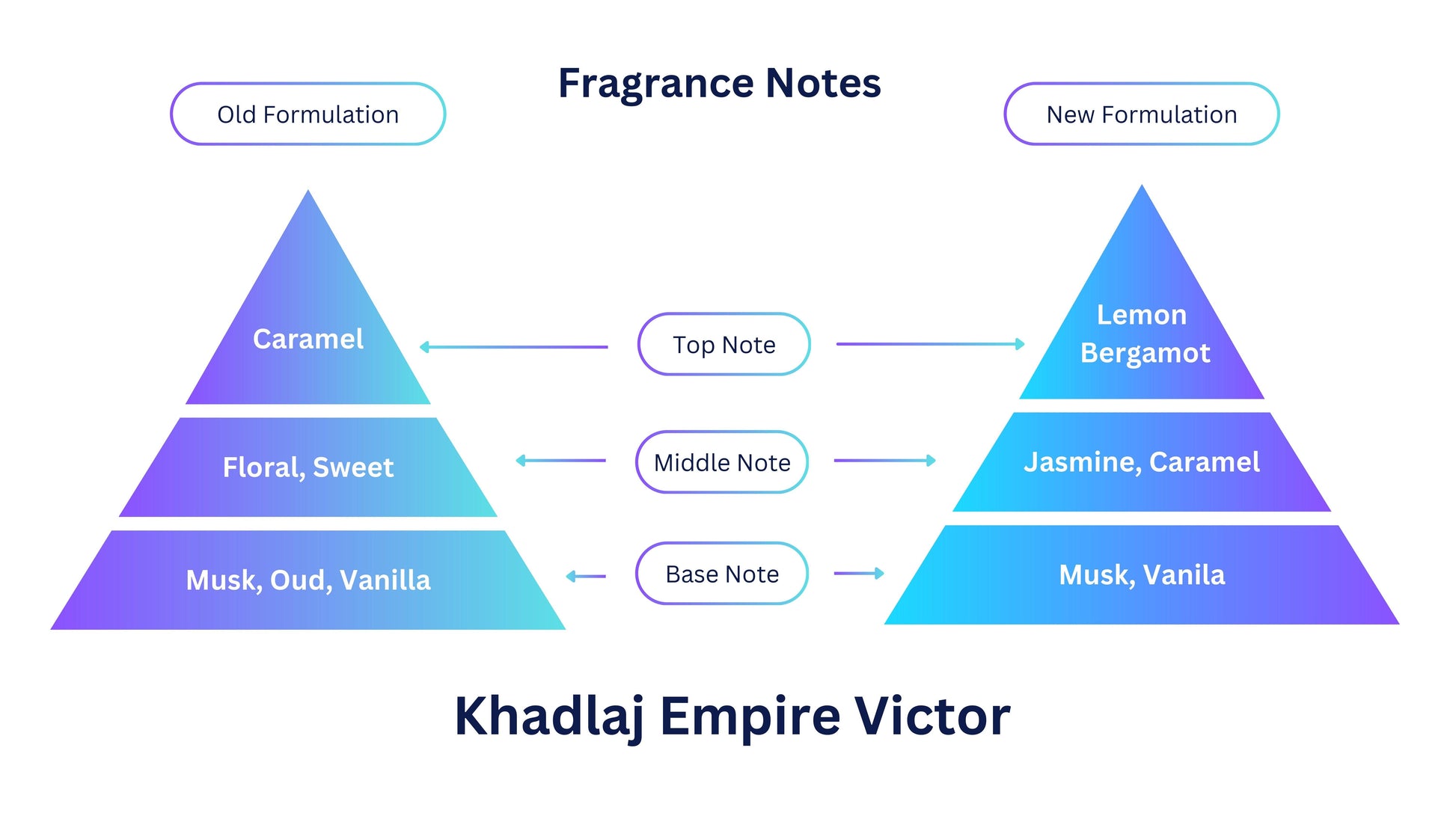 Khadlaj Empire Victor 100 ml EDP spray - Estilo Fresco