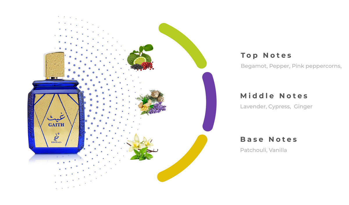 Fragrance Notes