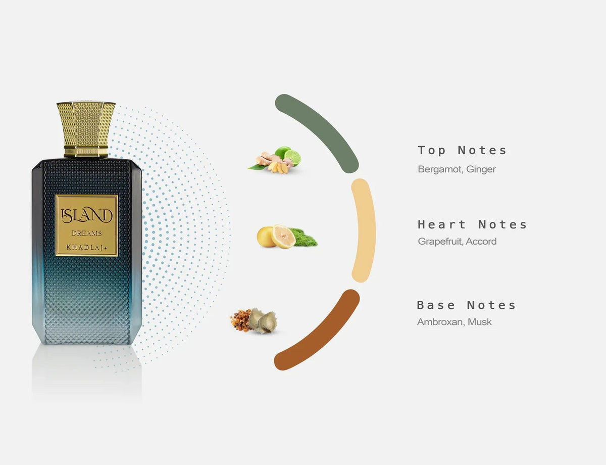 Fragrance Notes
