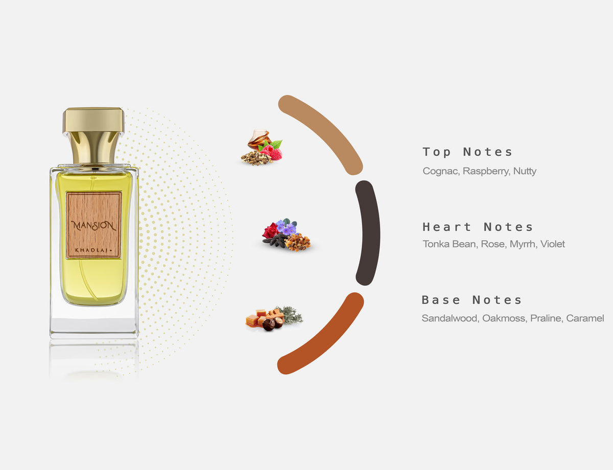 Fragrance Notes