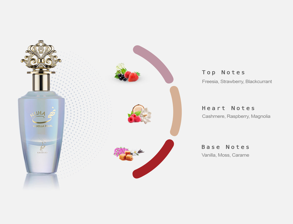 Fragrance Notes