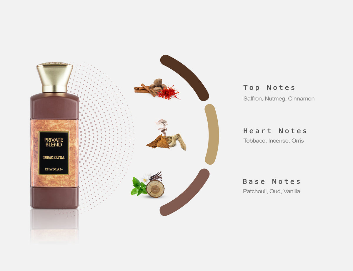 Fragrance Notes