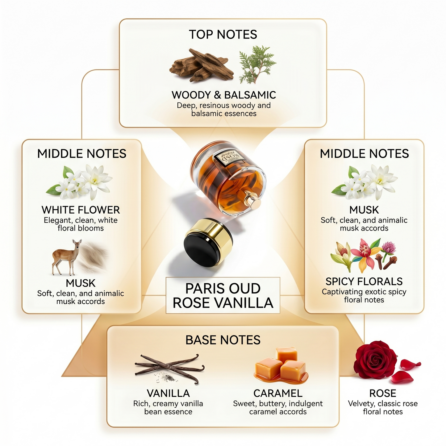 Rose Vanilla 100ML EDP - Shaikh Saeed