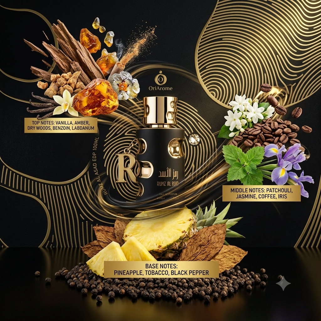 Fragrance Notes