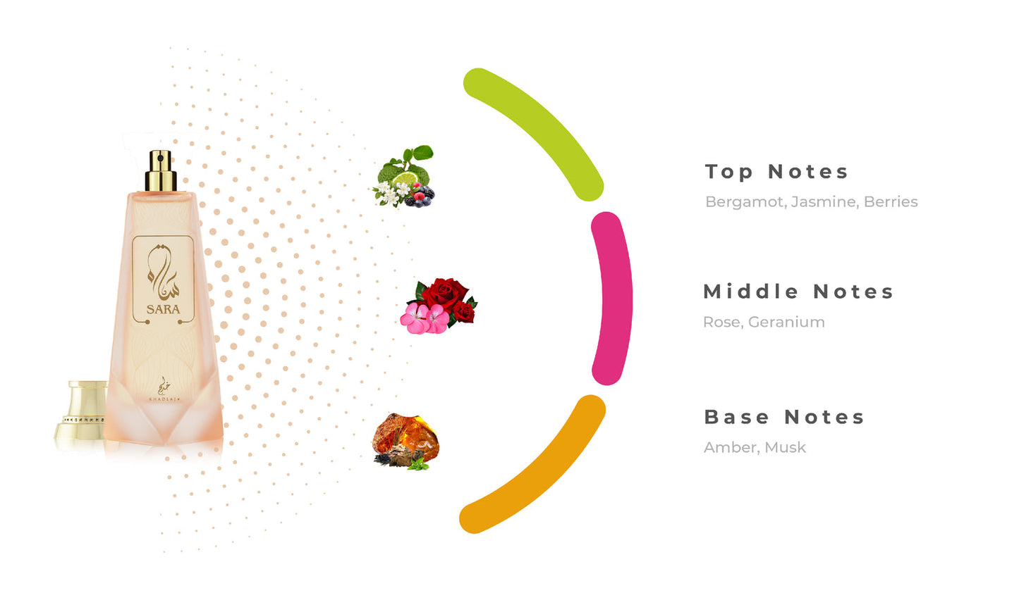 nan nan Perfume Dubai