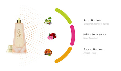 nan nan Perfume Dubai