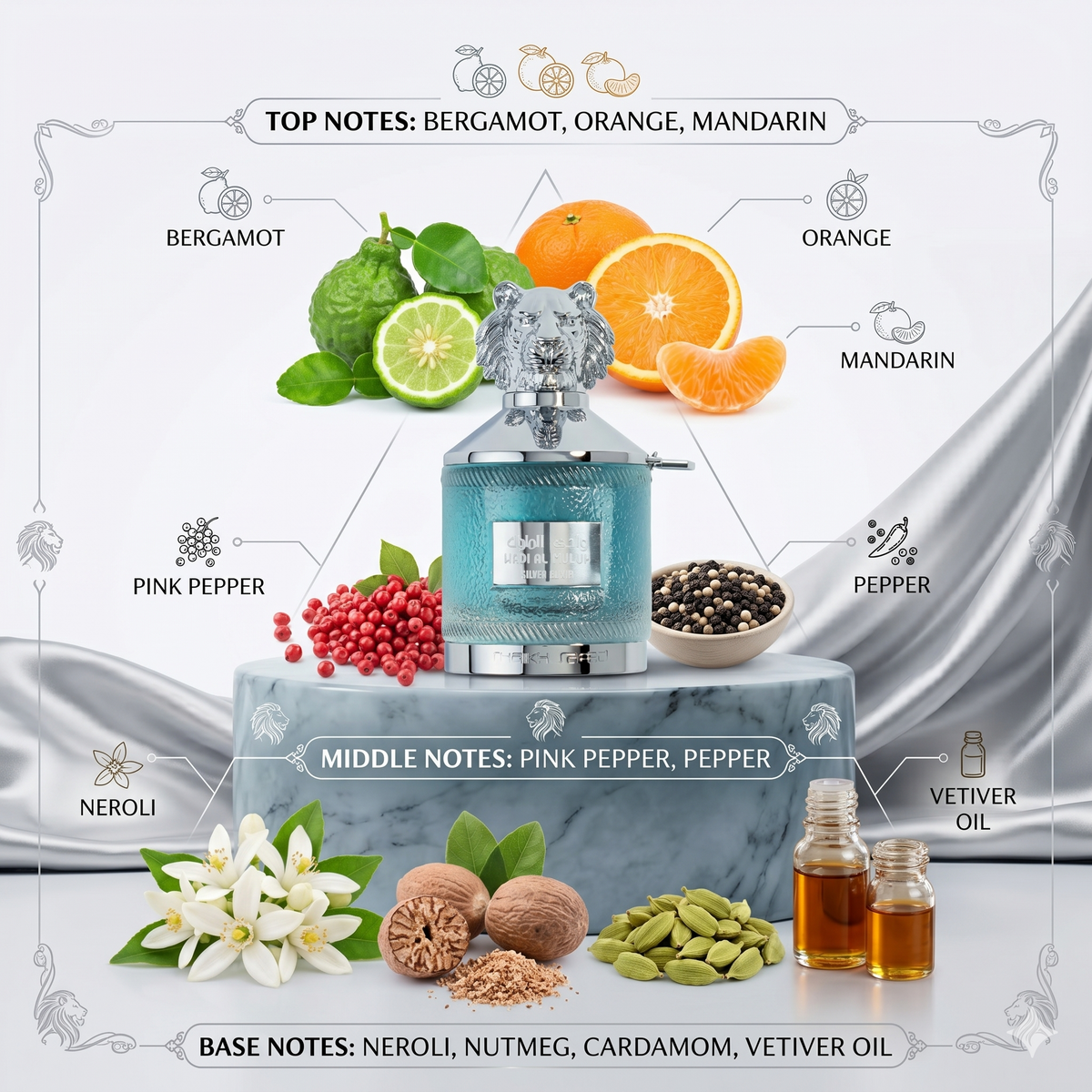 Fragrance Notes