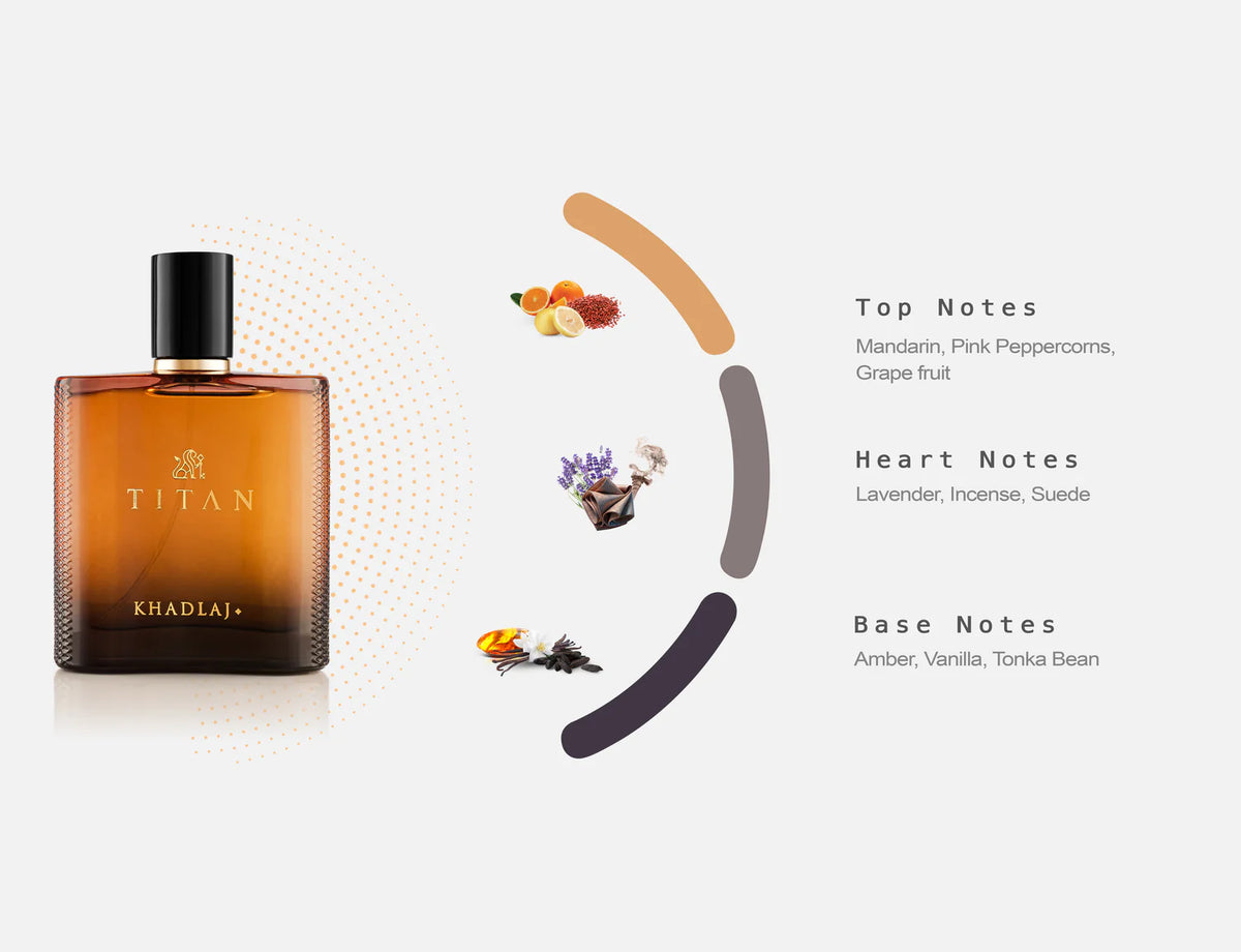 Fragrance Notes