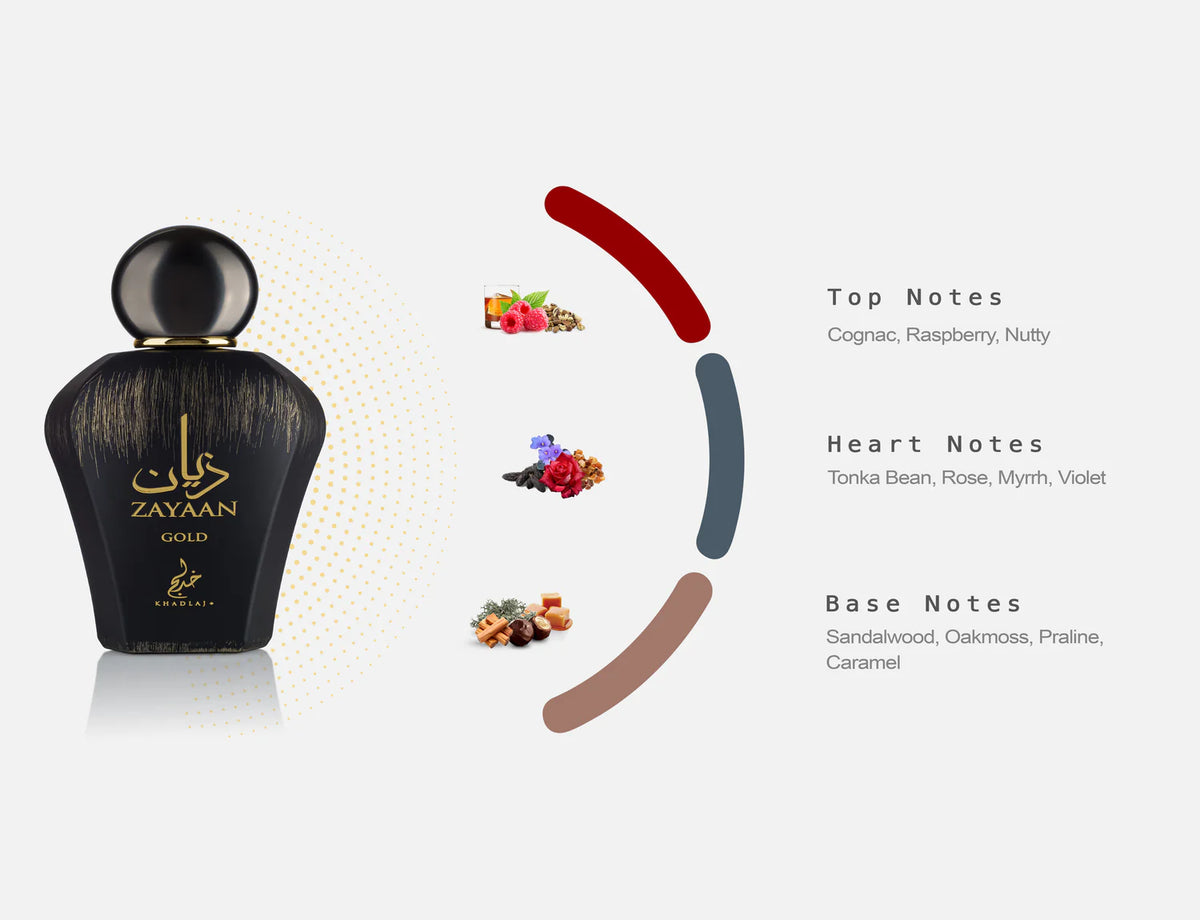 Fragrance Notes