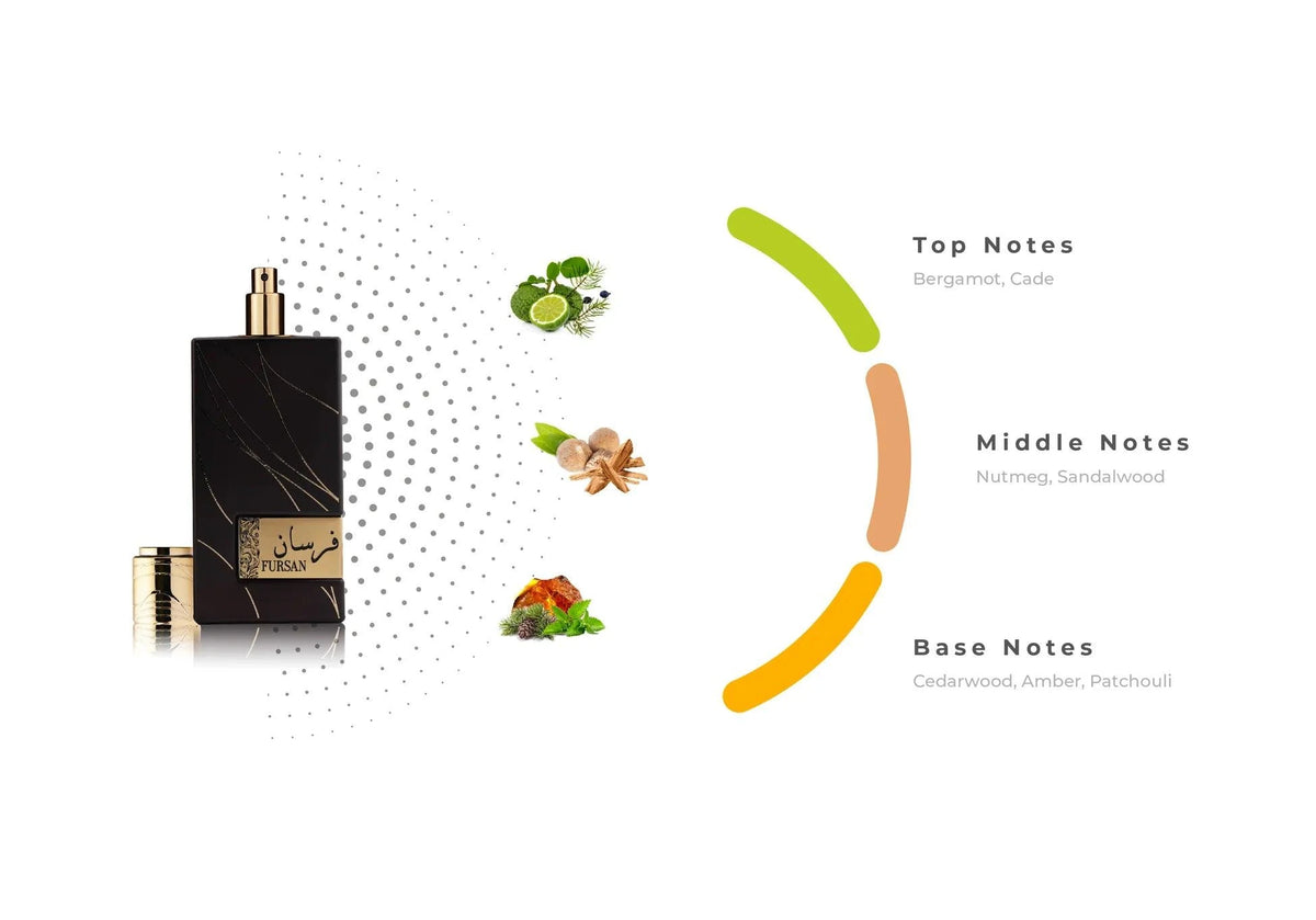 Fragrance Notes